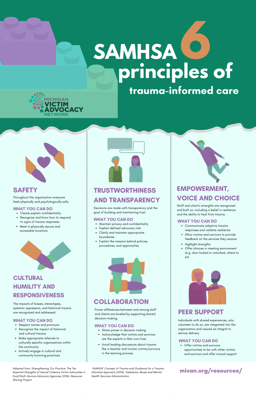 SAMHSA 6 Principles_final