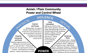 Preview of the Power and Control wheel detailing different kinds of violence.