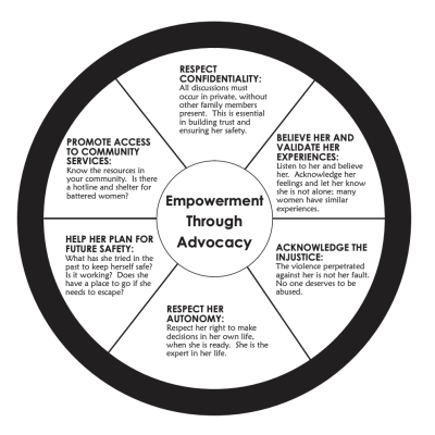 Preview of wheel